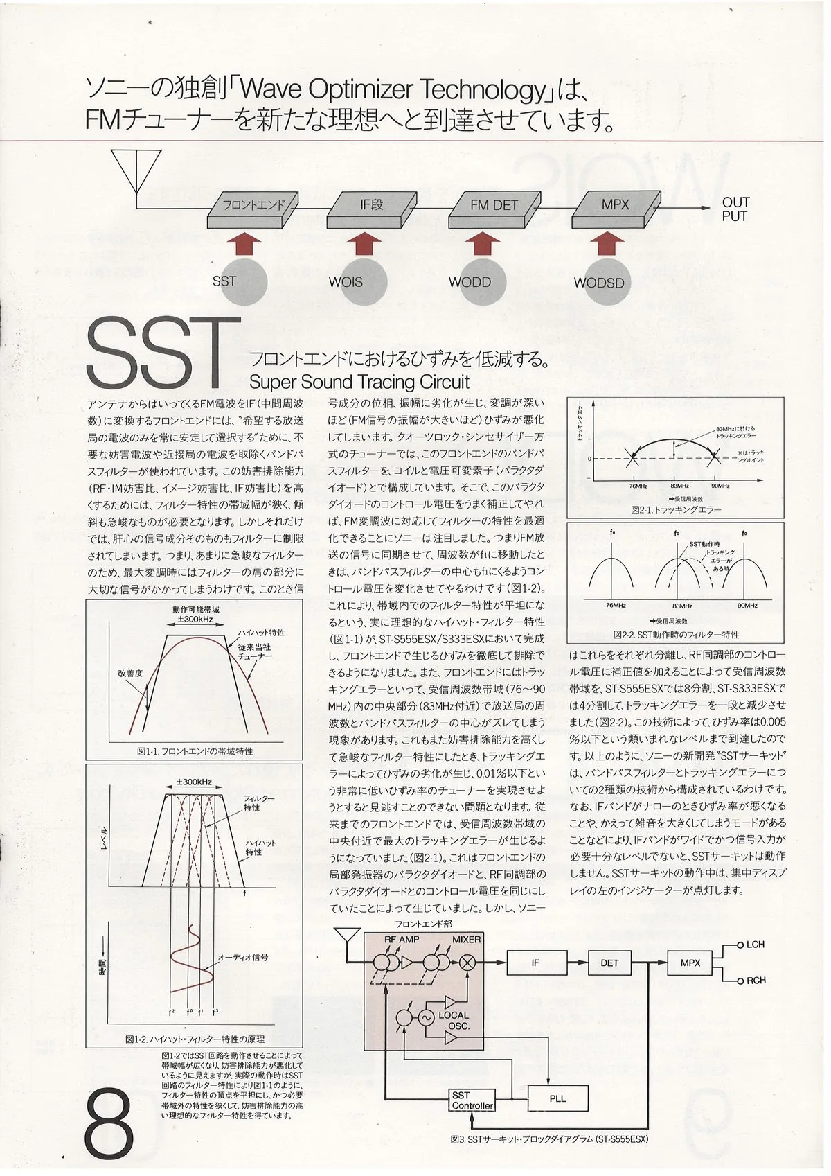 SONY ES Component — extra 8