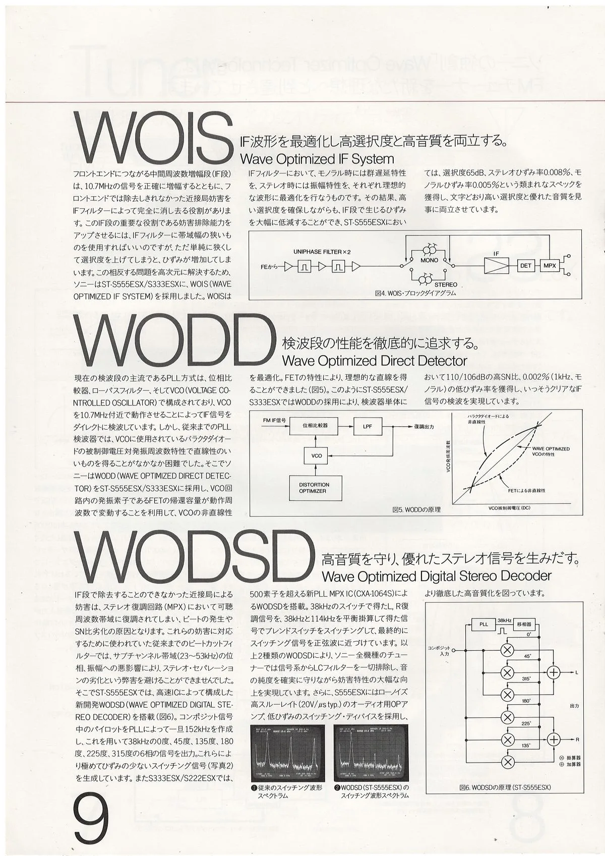 SONY ES Component — extra 9