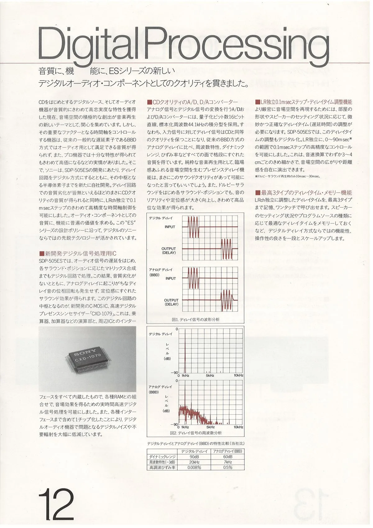SONY ES Component — extra 12