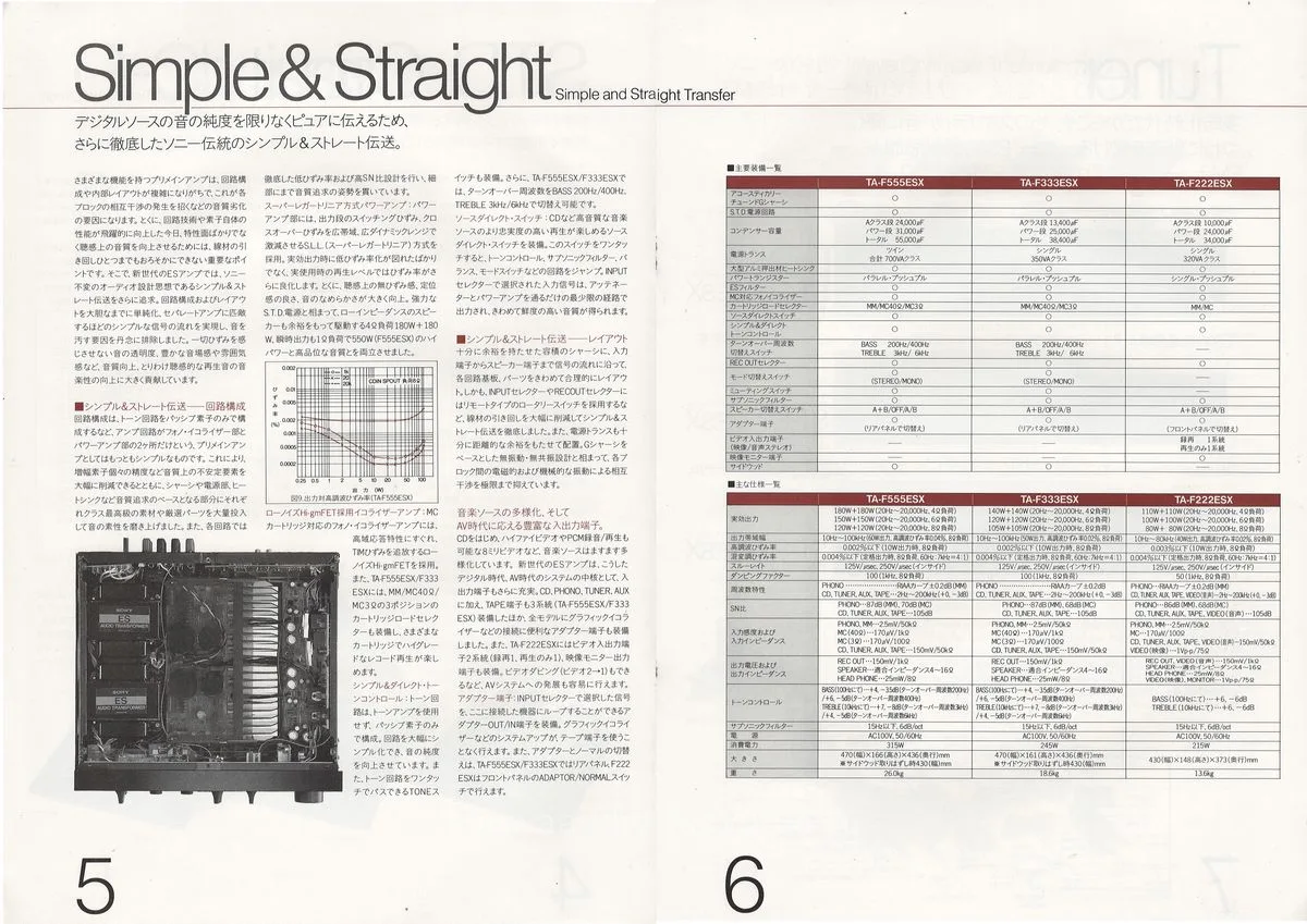 SONY ES Component — 4