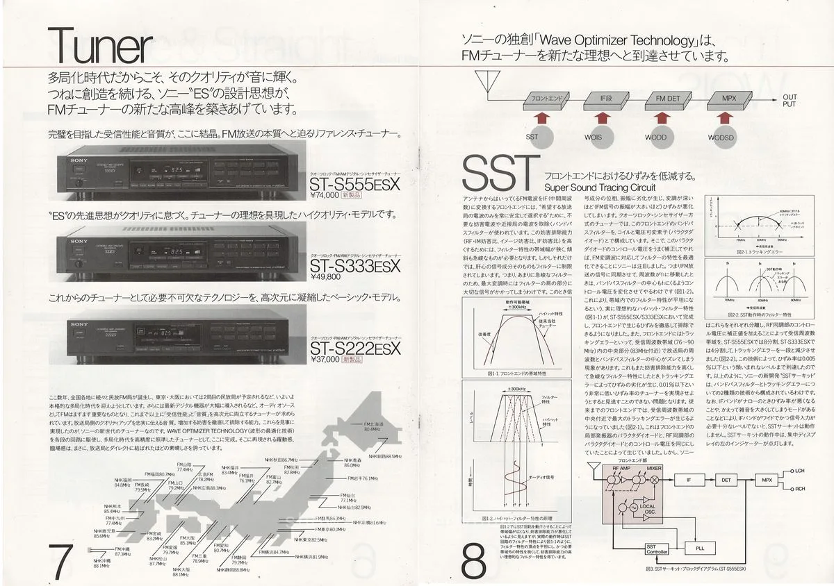 SONY ES Component — 5