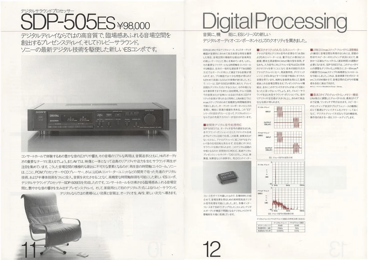 SONY ES Component — 7