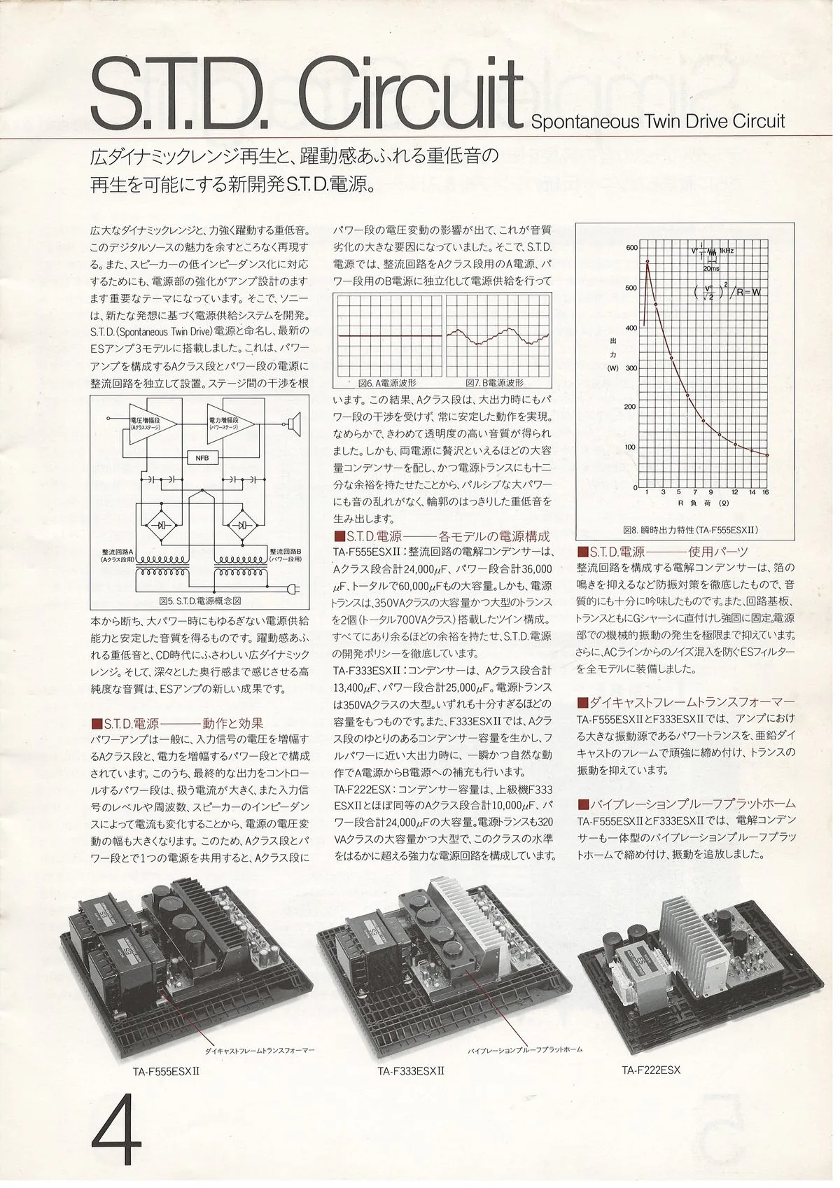 SONY ES Component — 5