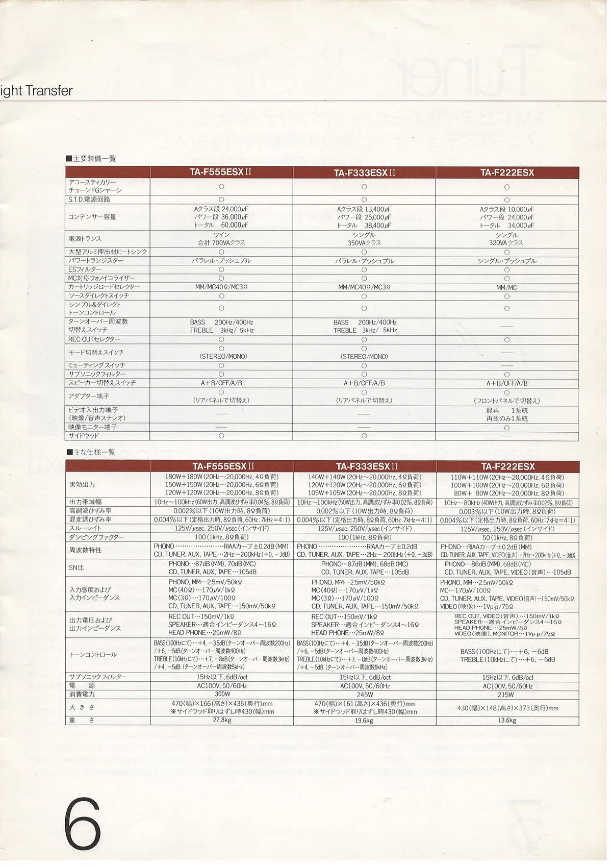 SONY ES Component — 7