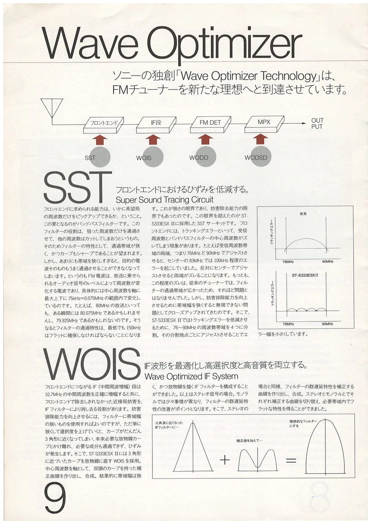 SONY ES Component — 10