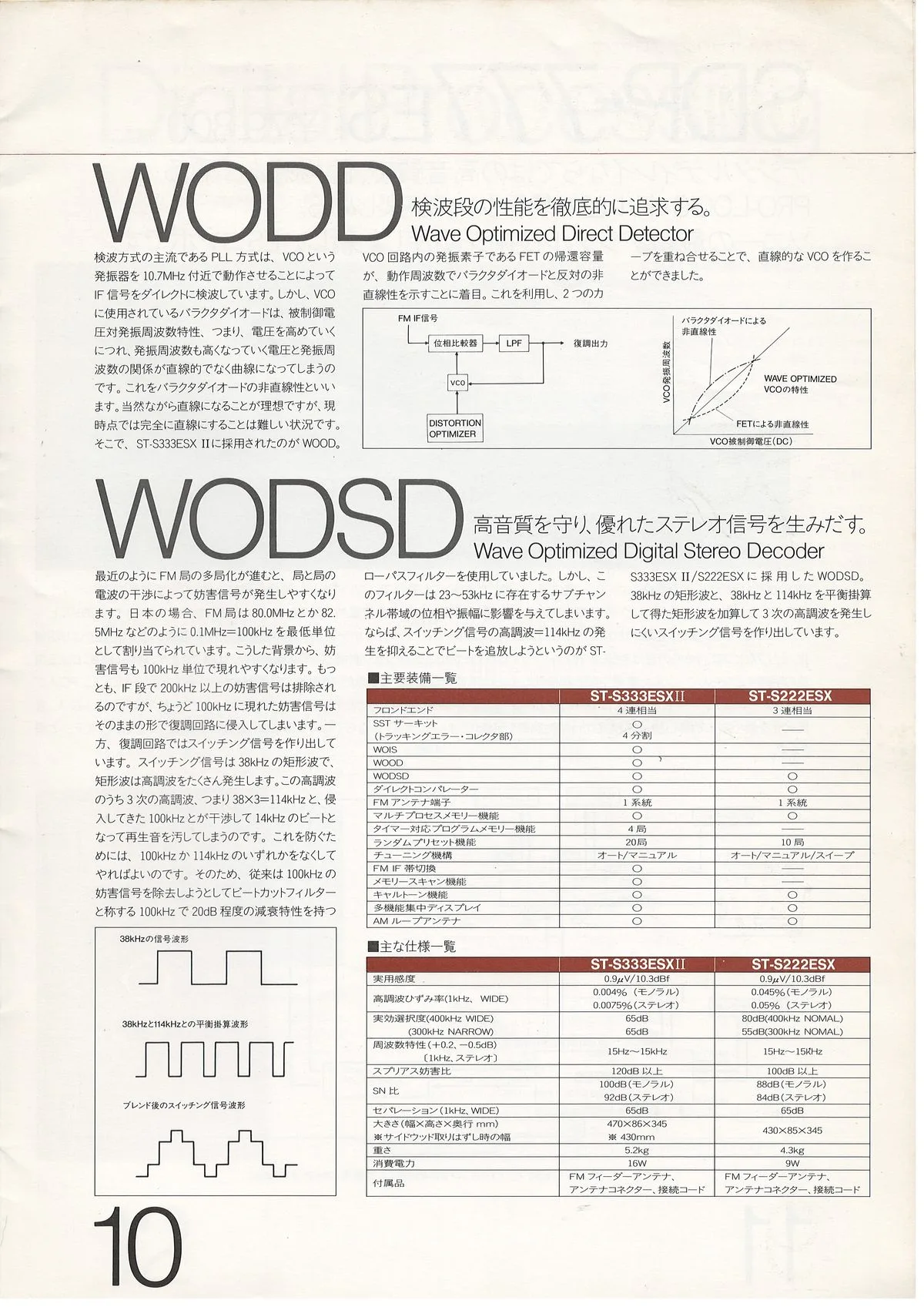 SONY ES Component — 11