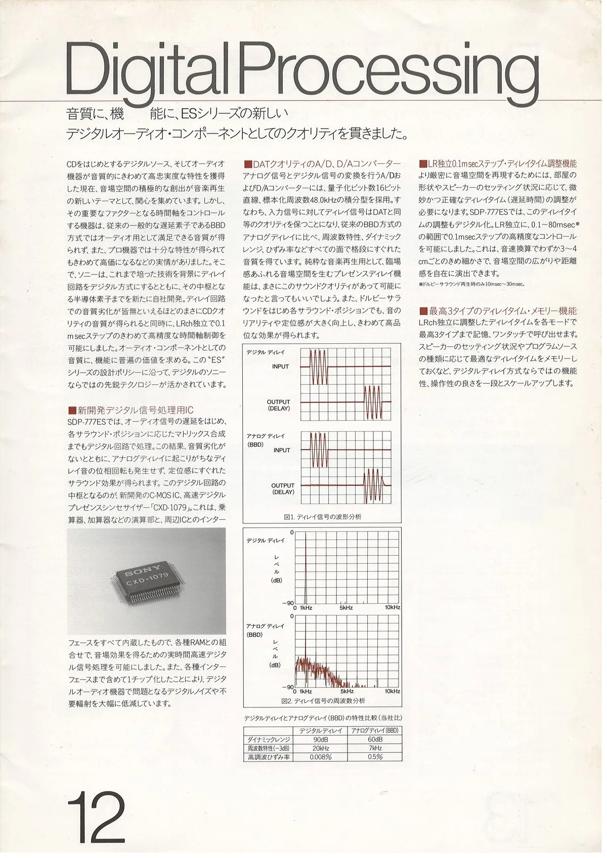 SONY ES Component — 13