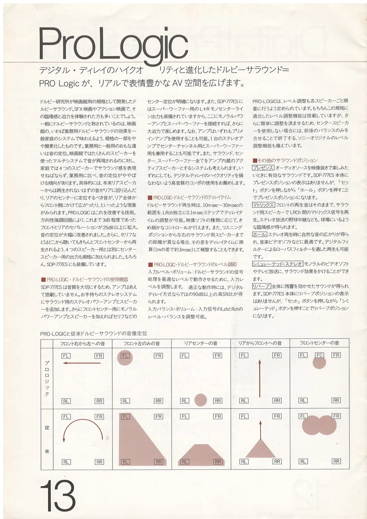 SONY ES Component — 14