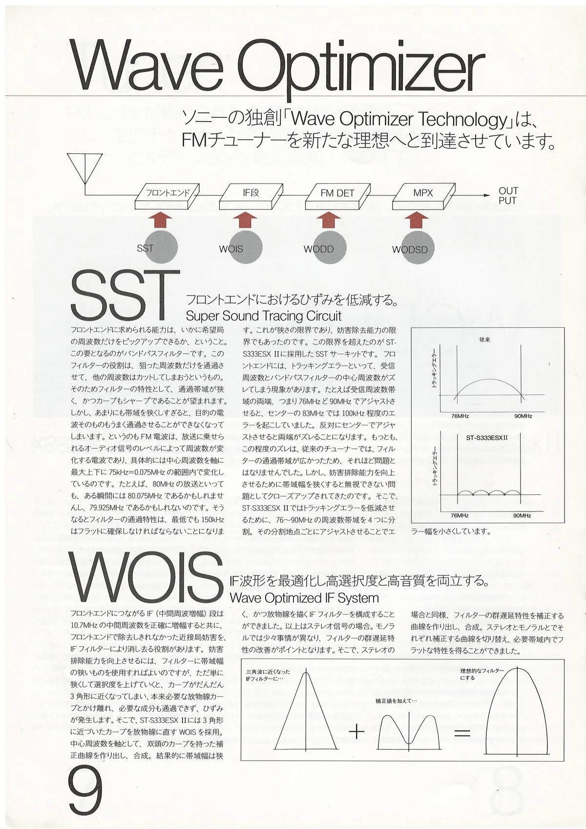 SONY ES Component — extra 9