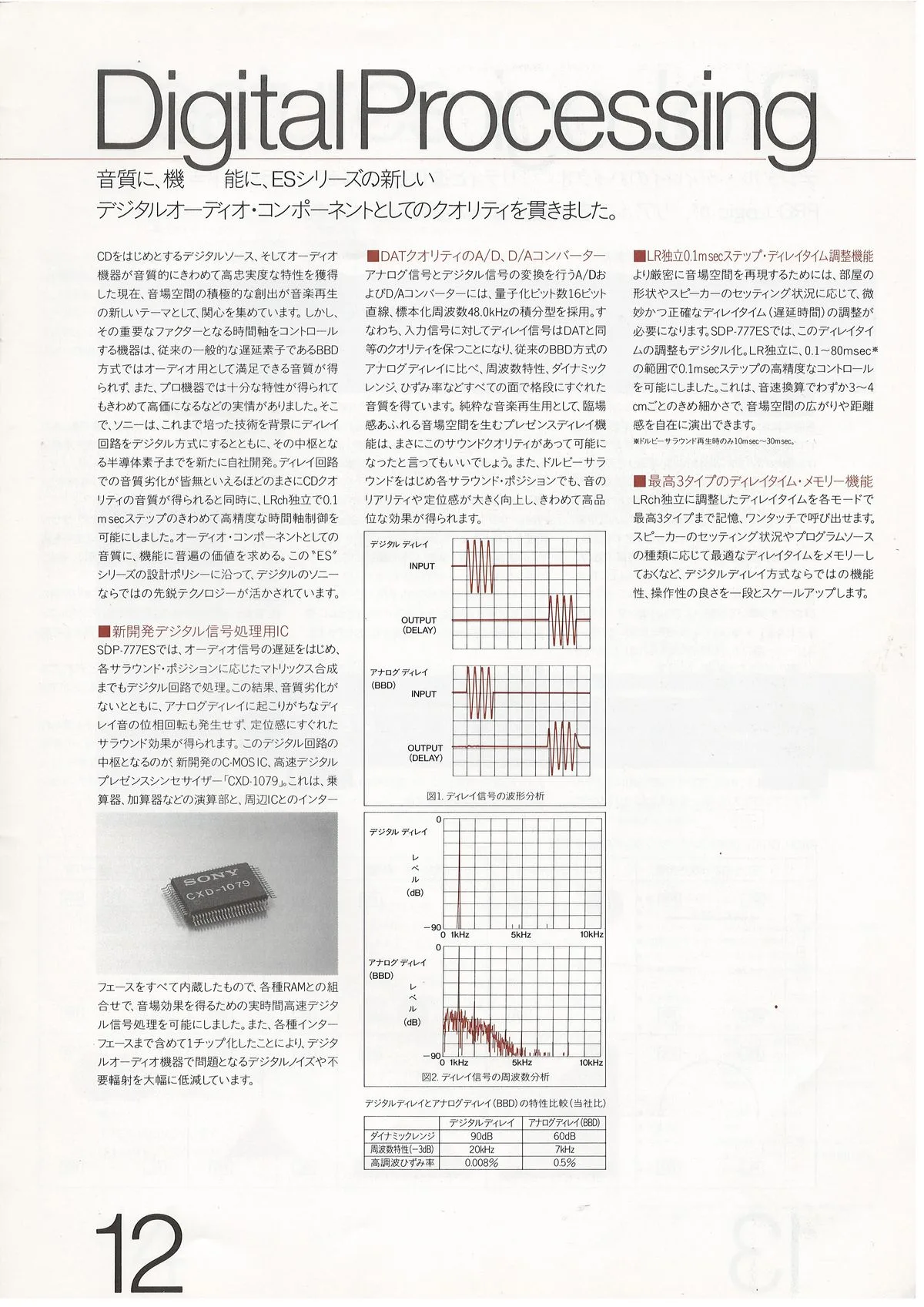 SONY ES Component — extra 12