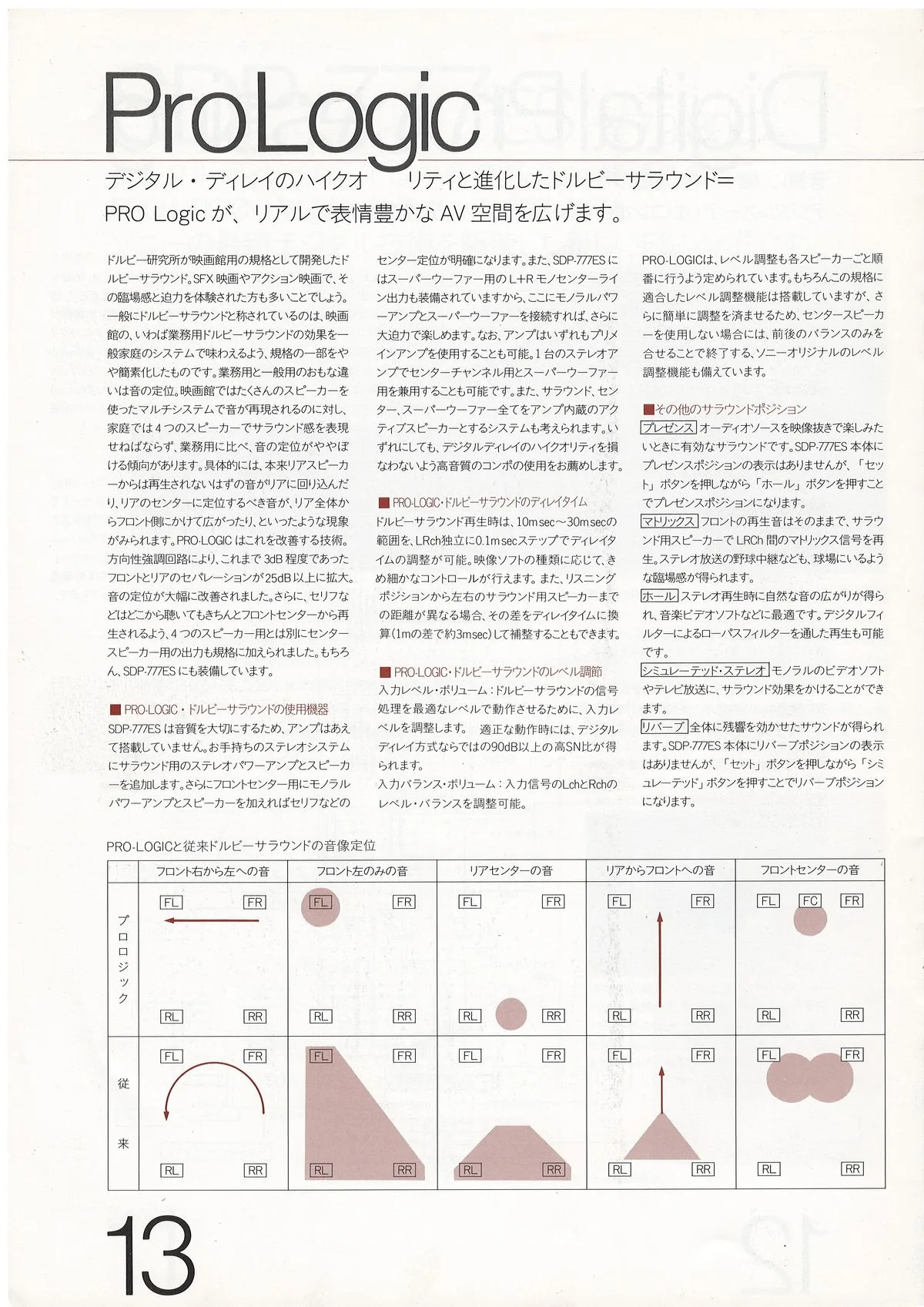 SONY ES Component — extra 13