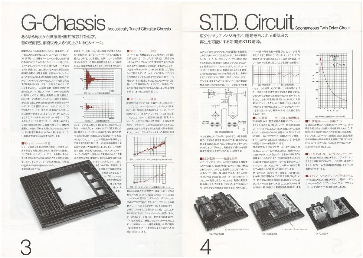 SONY ES Component — 3