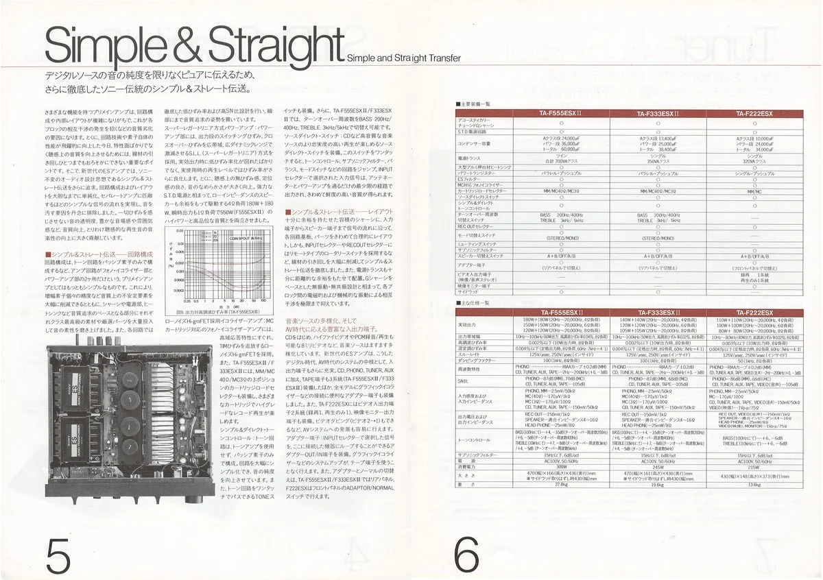 SONY ES Component — 4