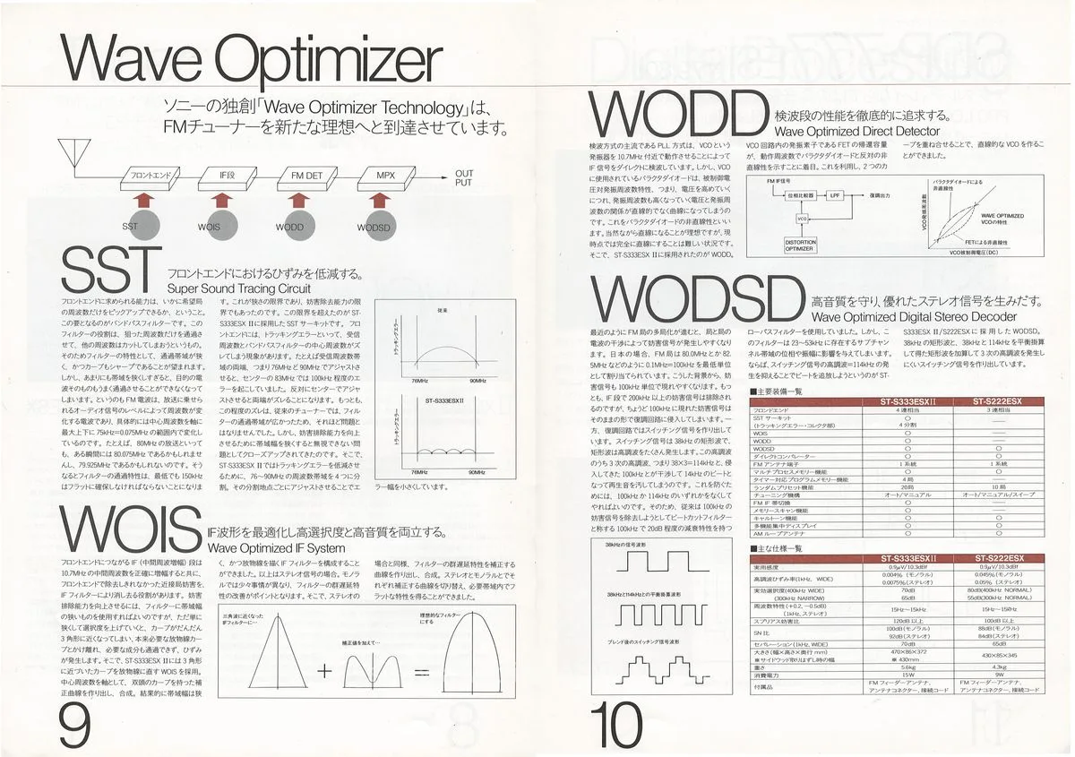 SONY ES Component — 6