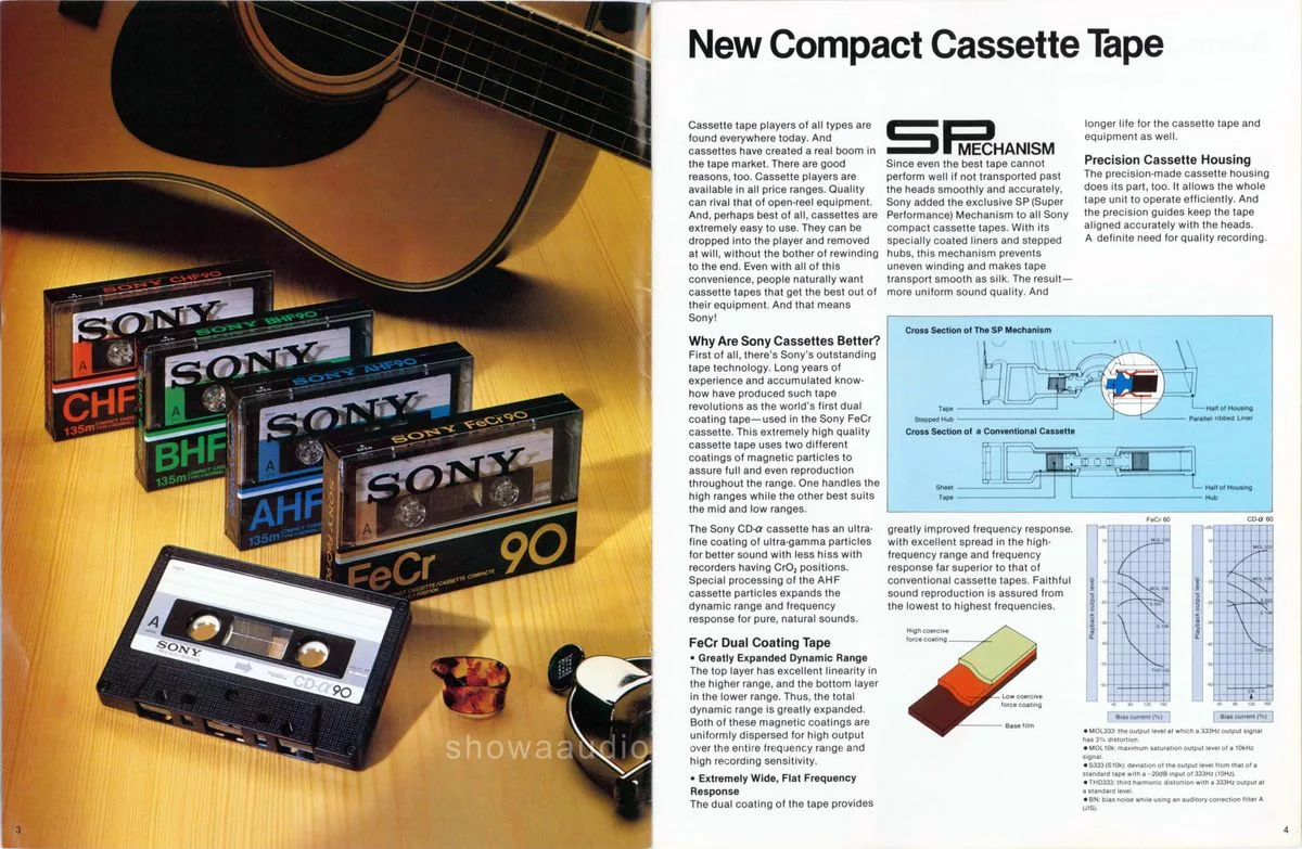 SONY Magnetic Tapes October 1979 - 3