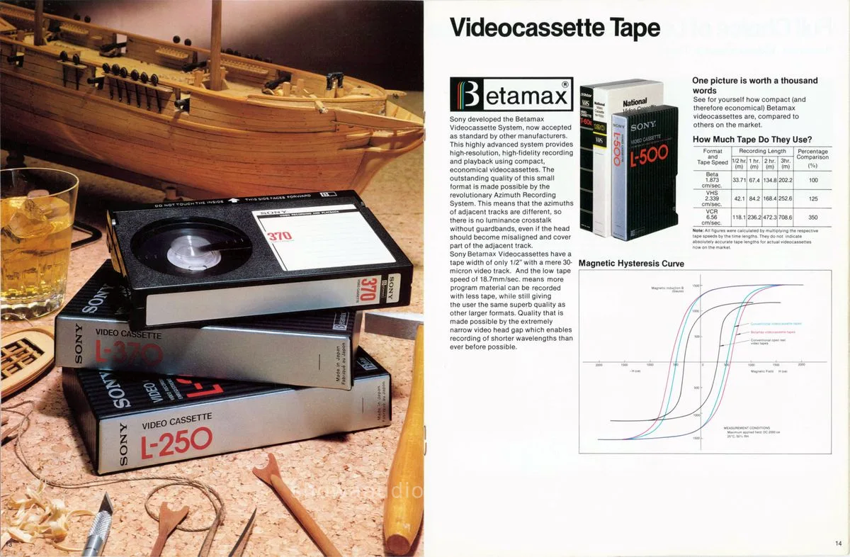 SONY Magnetic Tapes October 1979 - 8