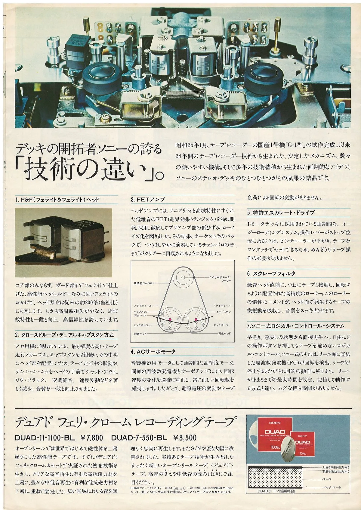 SONY Open Reel Decks — 3