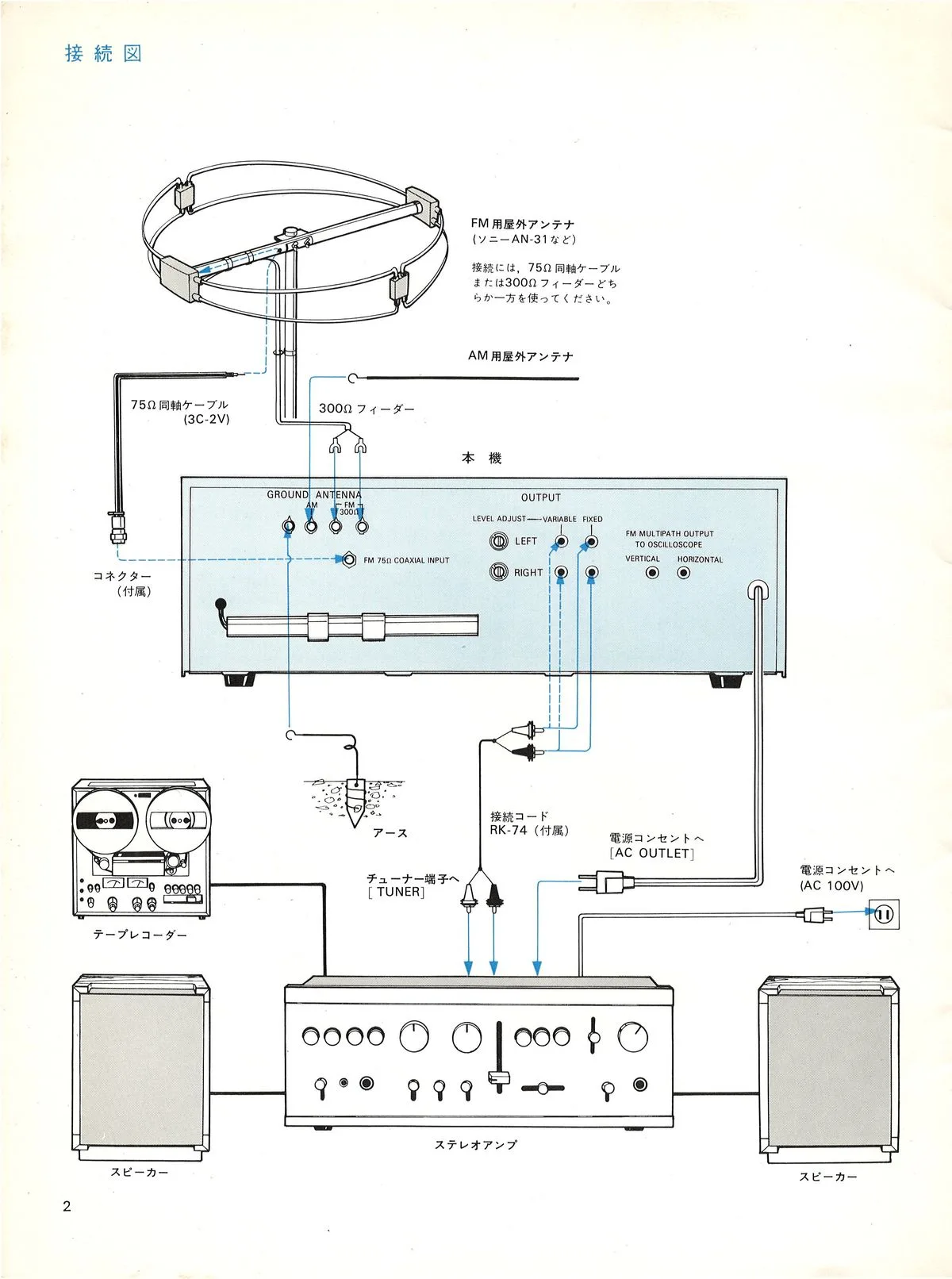 SONY ST-5140 Owner's Manual June 1972 - 4