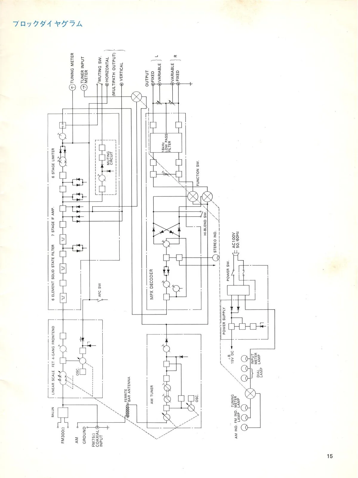 SONY ST-5140 Owner's Manual June 1972 - 17