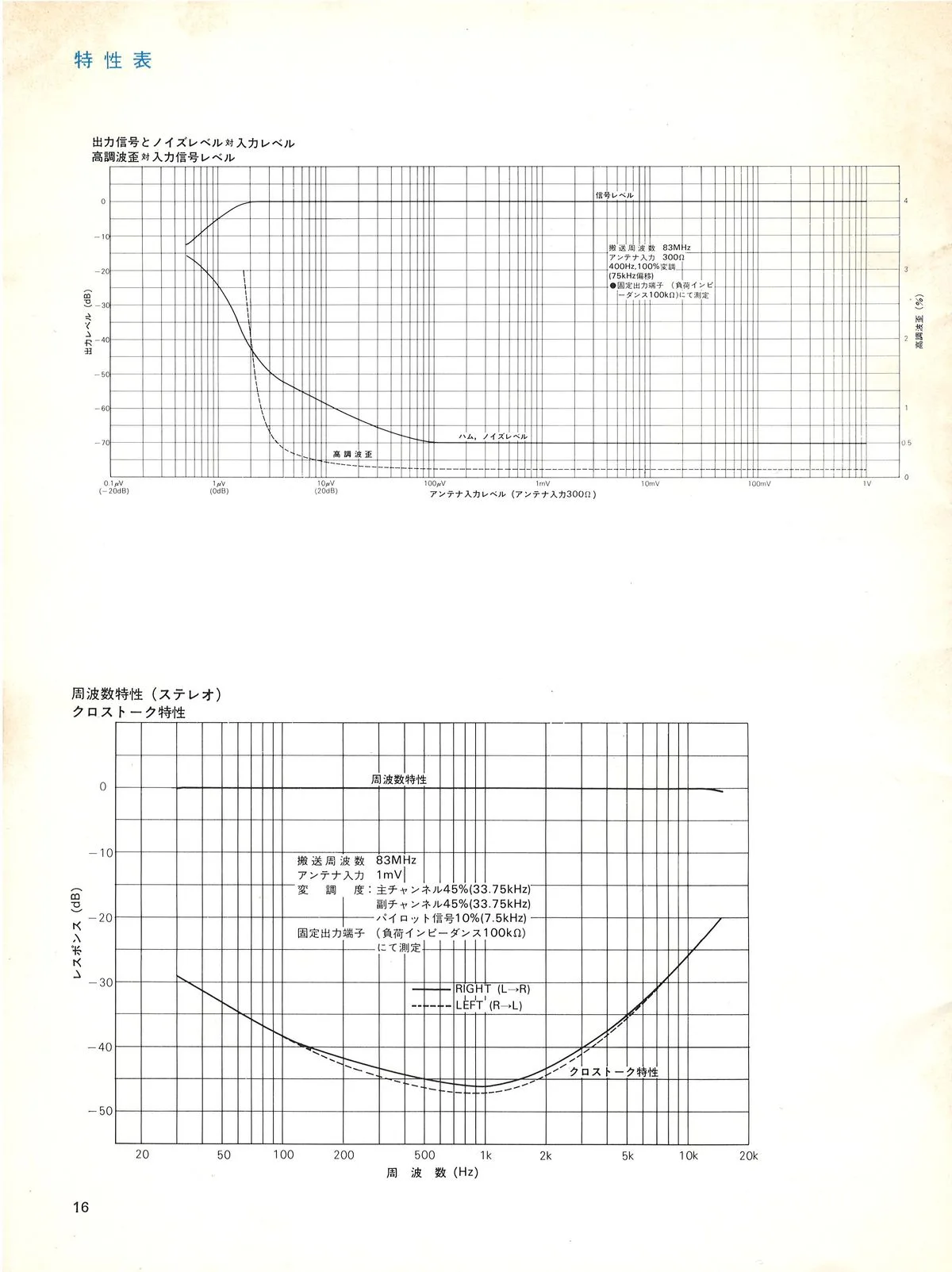 SONY ST-5140 Owner's Manual June 1972 - 18