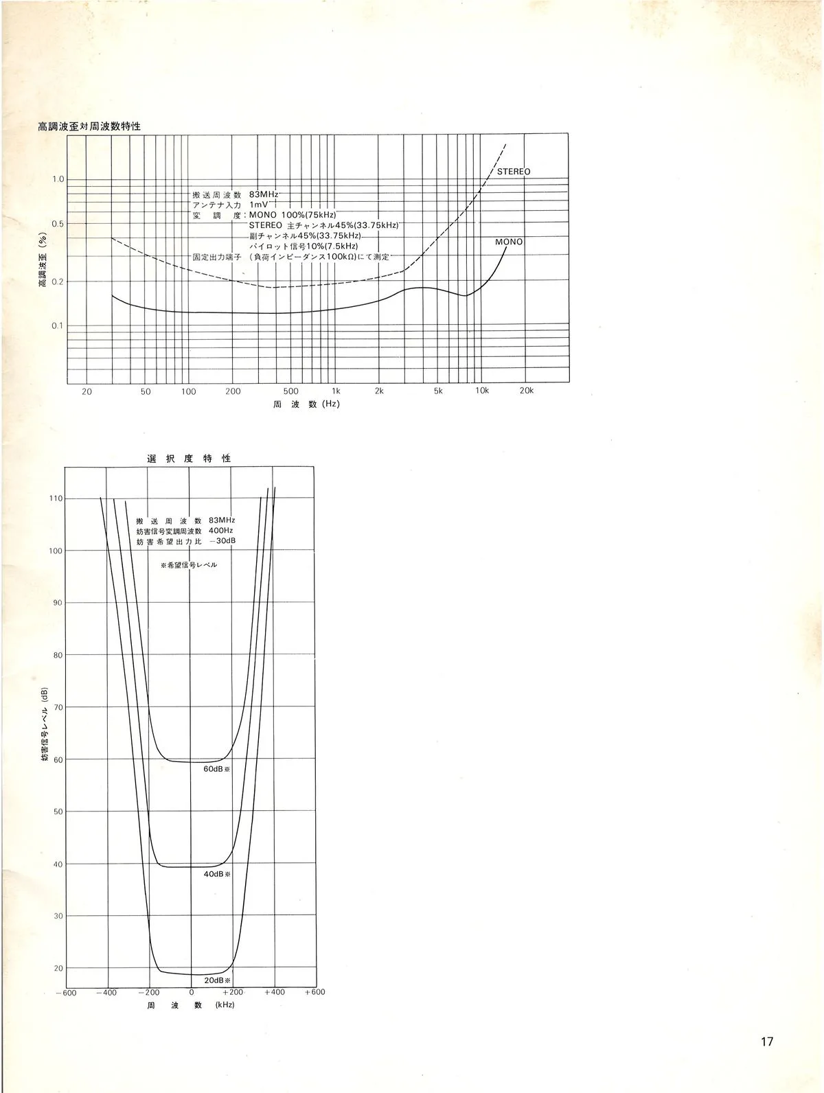 SONY ST-5140 Owner's Manual June 1972 - 19