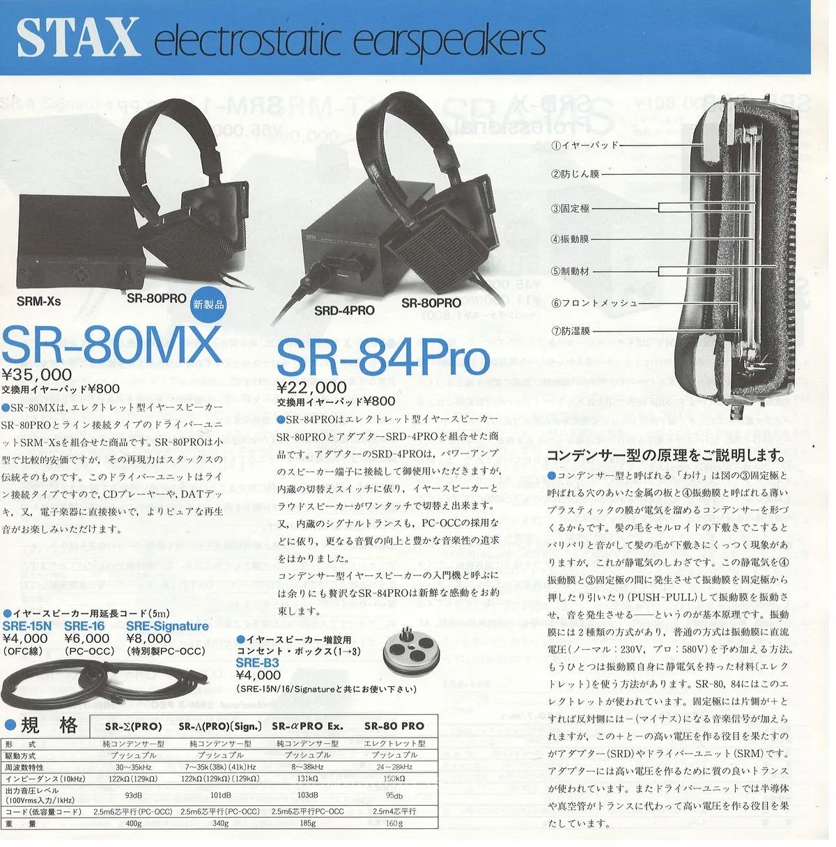 STAX Electrostatic Audio Products — 3