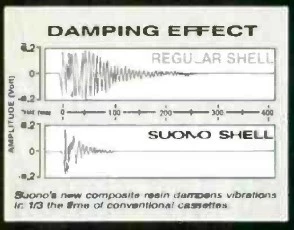 из рекламной статьи, насколько ниже вибрации с таким корпусом