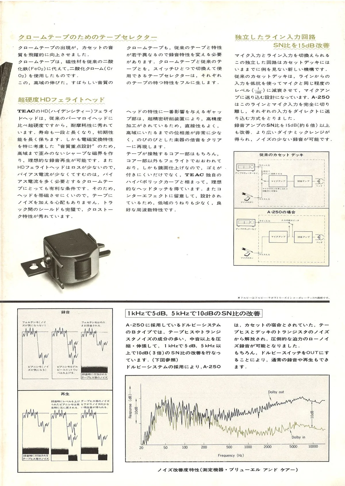 TEAC A-250 Stereo Cassette Deck — extra 2