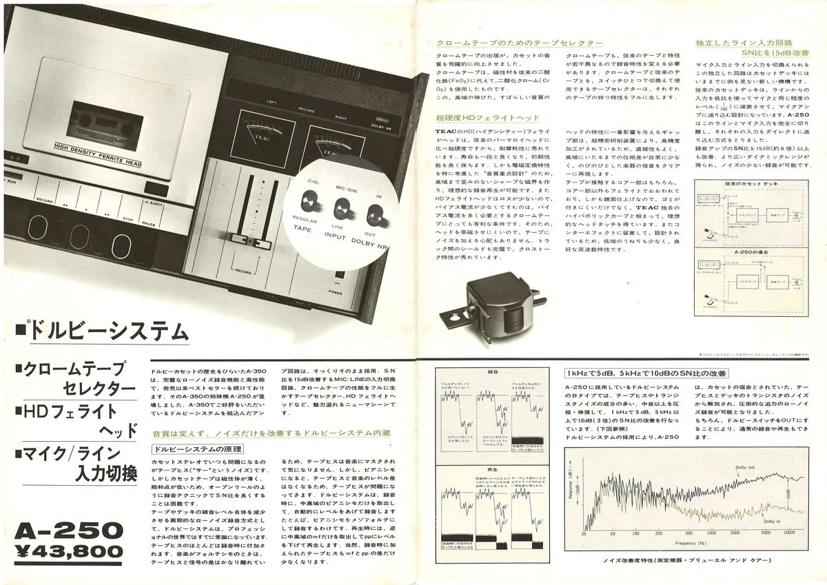 TEAC A-250 Stereo Cassette Deck — 2
