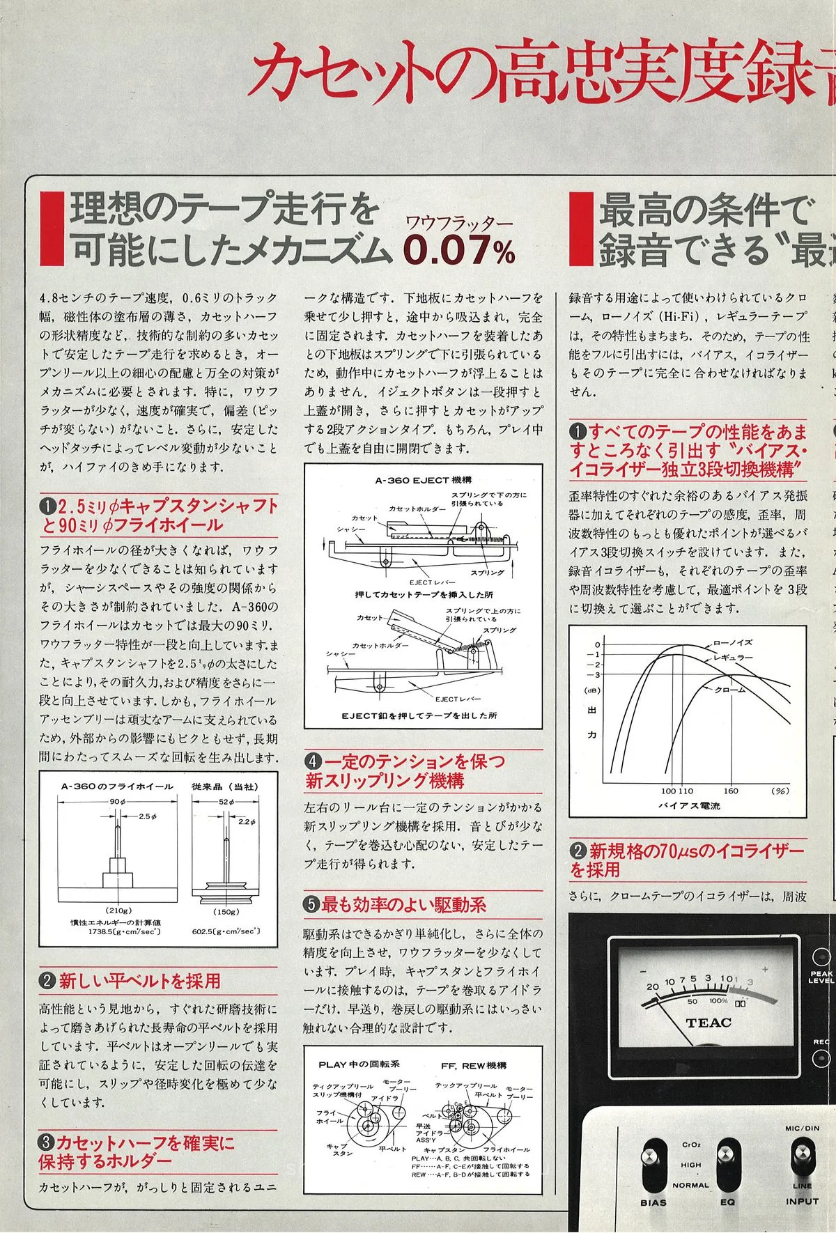 TEAC A-360 Cassette Deck — extra 1