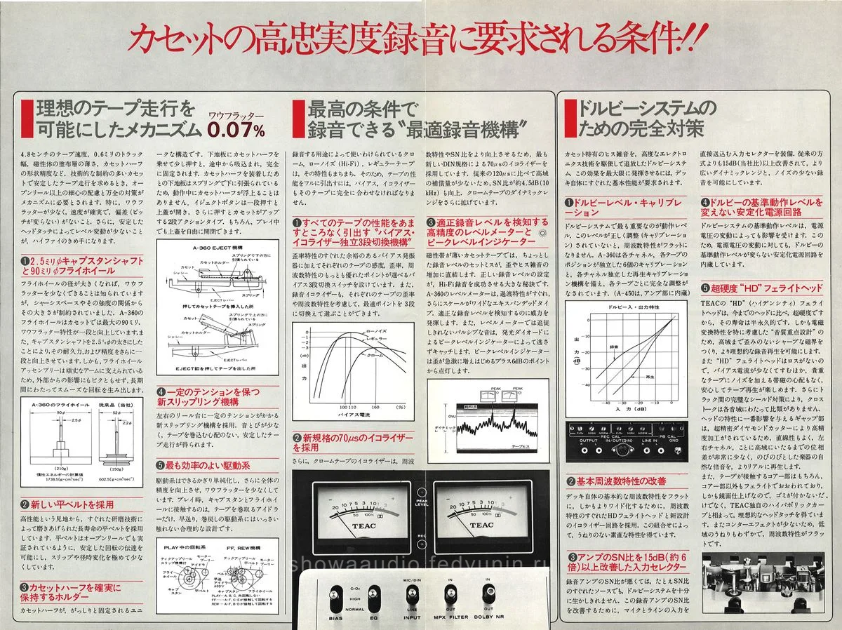 TEAC A-360 Cassette Deck — 3