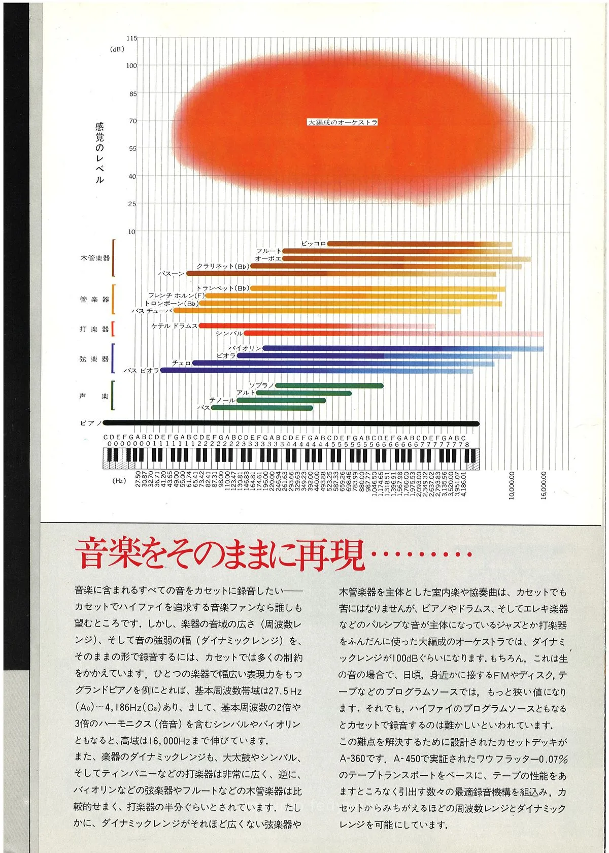 TEAC A-360 Cassette Deck — 4