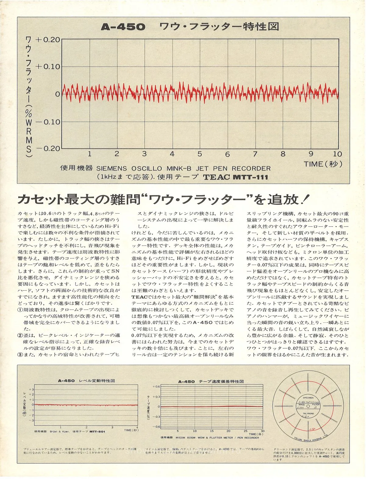 TEAC A-450 Stereo Cassette Deck — extra 6