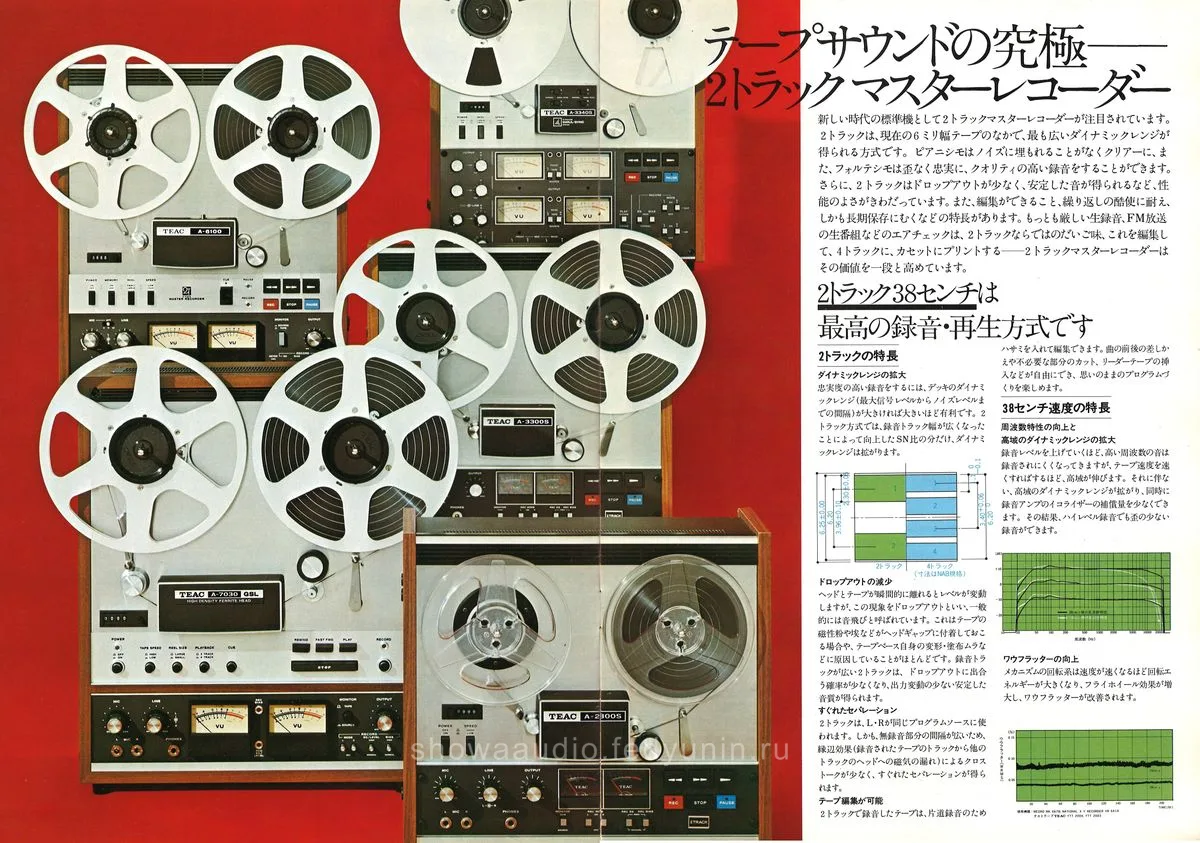 TEAC Master Recorder Series — 2