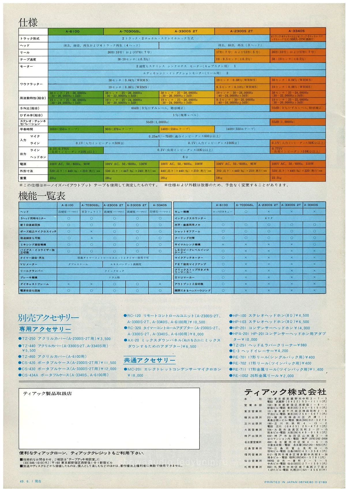 TEAC Master Recorder Series — 5