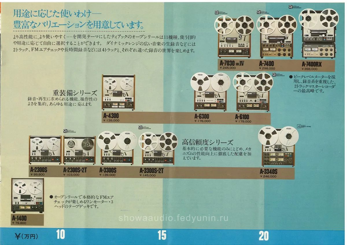 TEAC Open Reel Deck Series — 3