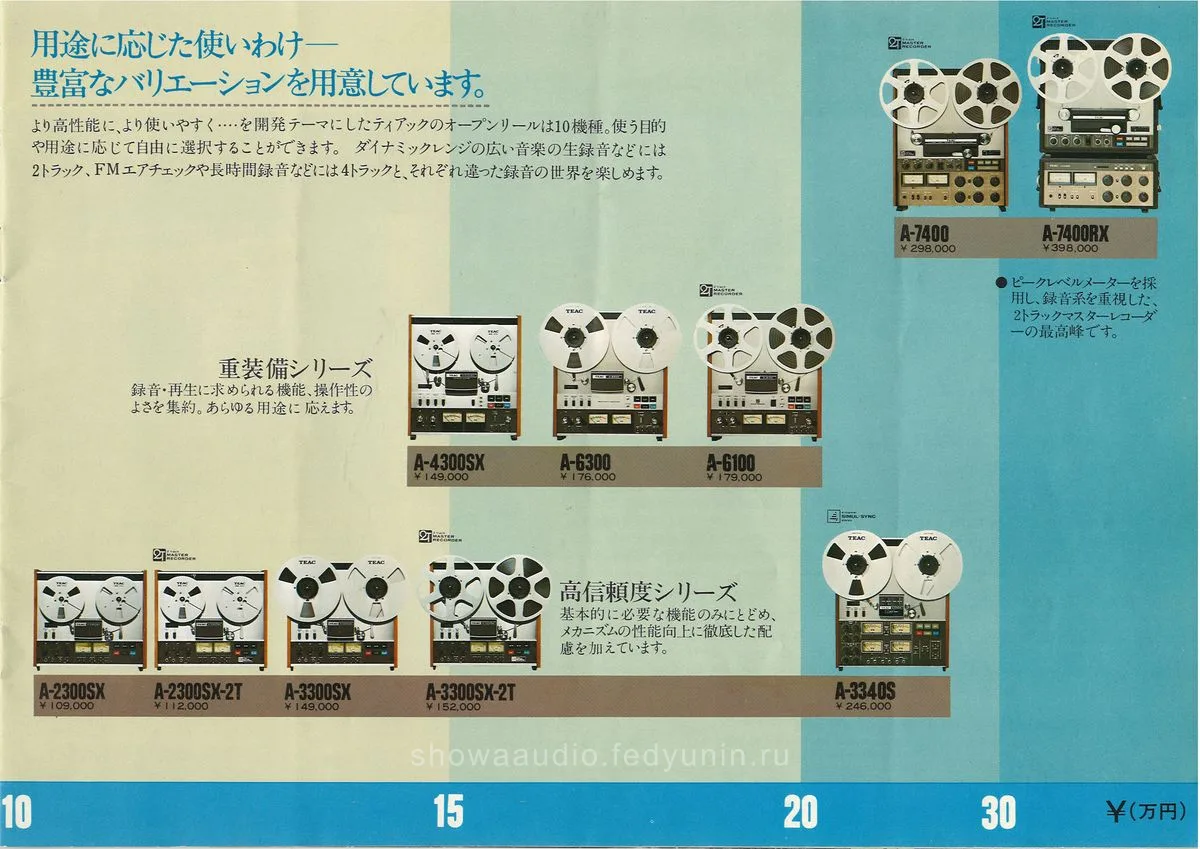 TEAC Open Reel Deck Series — 3
