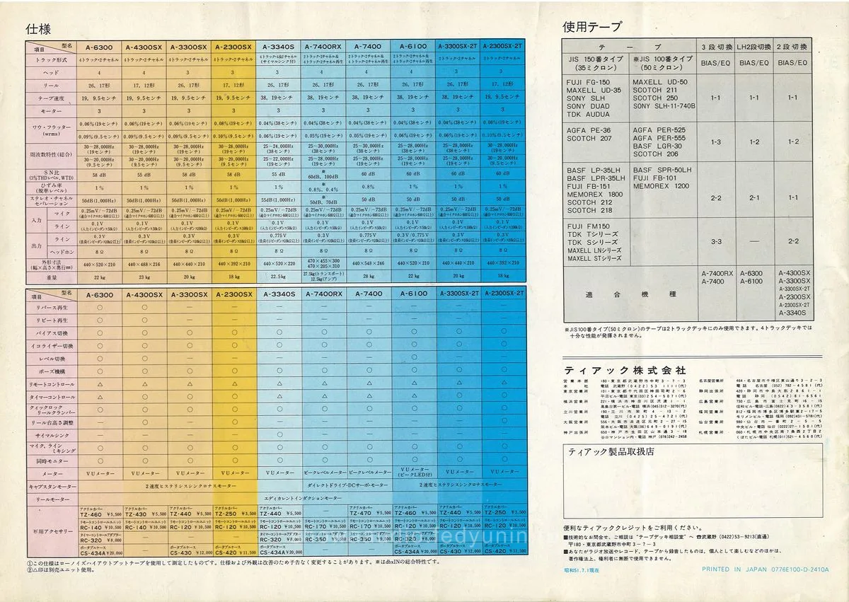 TEAC Open Reel Deck Series — 12