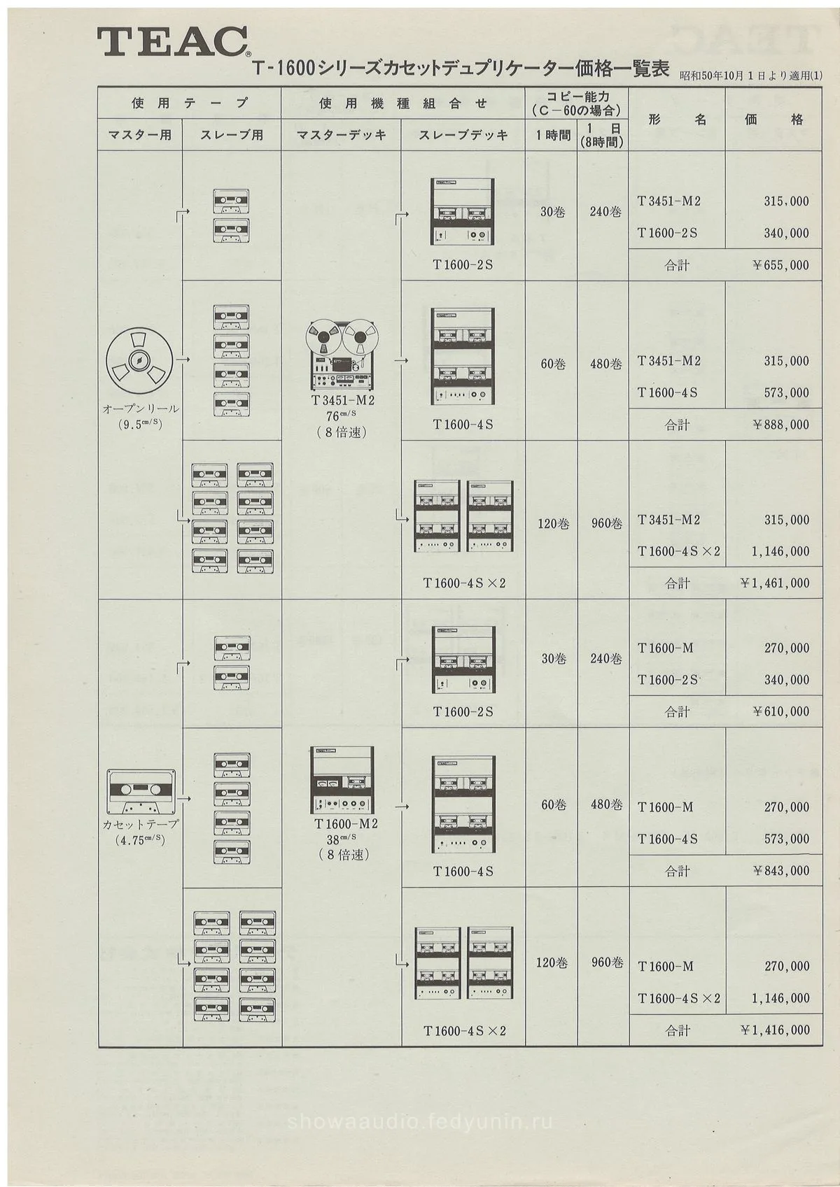 TEAC T-1600 Series Cassette Duplicator — доп. 4