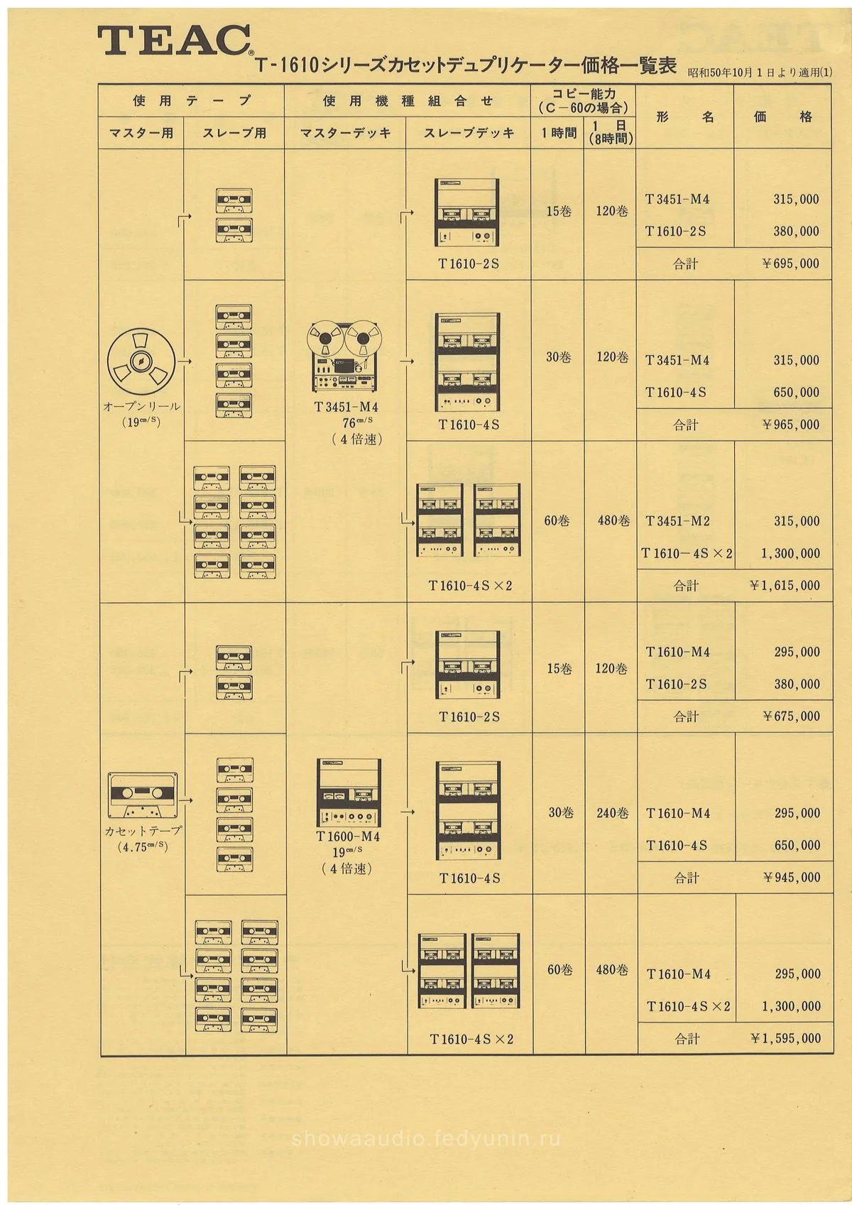 TEAC T-1600 Series Cassette Duplicator — доп. 6
