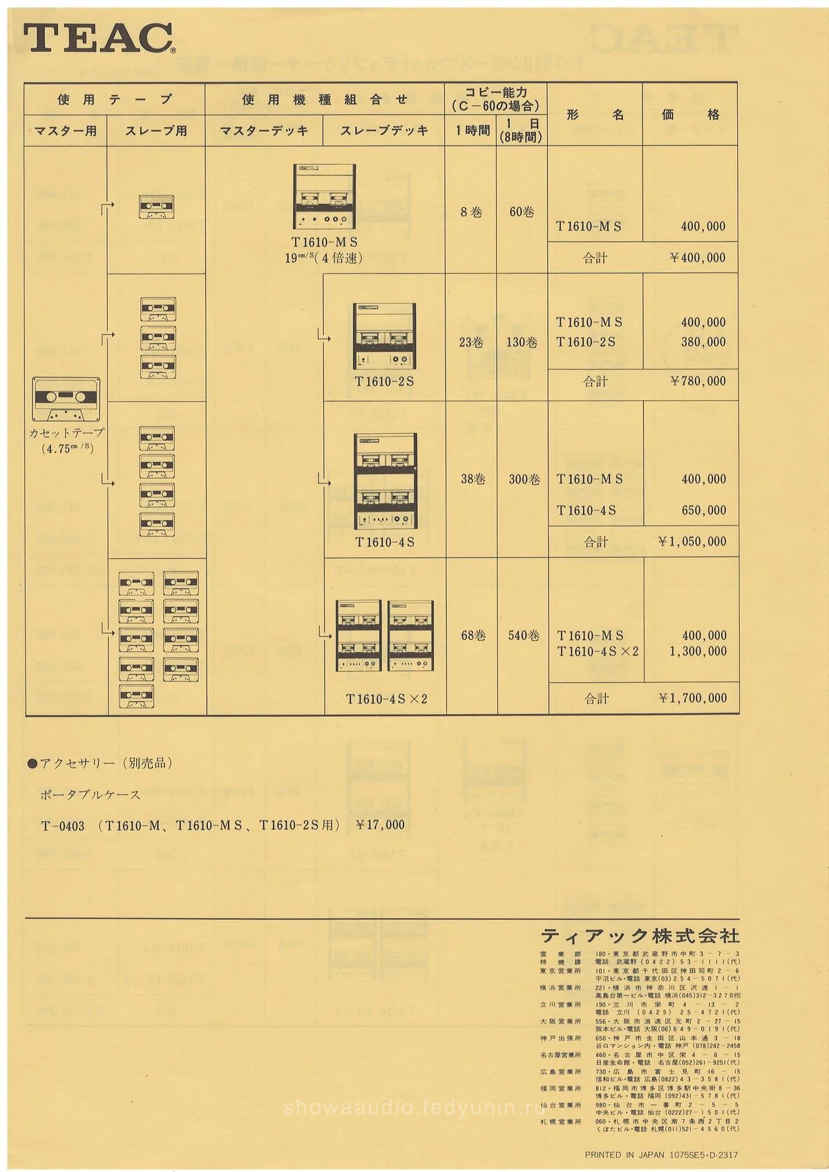 TEAC T-1600 Series Cassette Duplicator — доп. 7