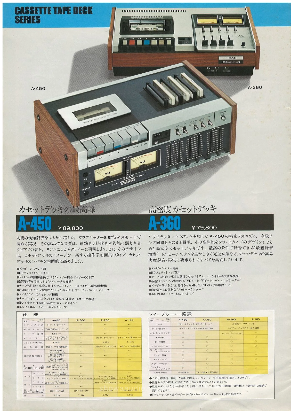 TEAC Cassette & Open Reel Tape Deck Series — доп. 1