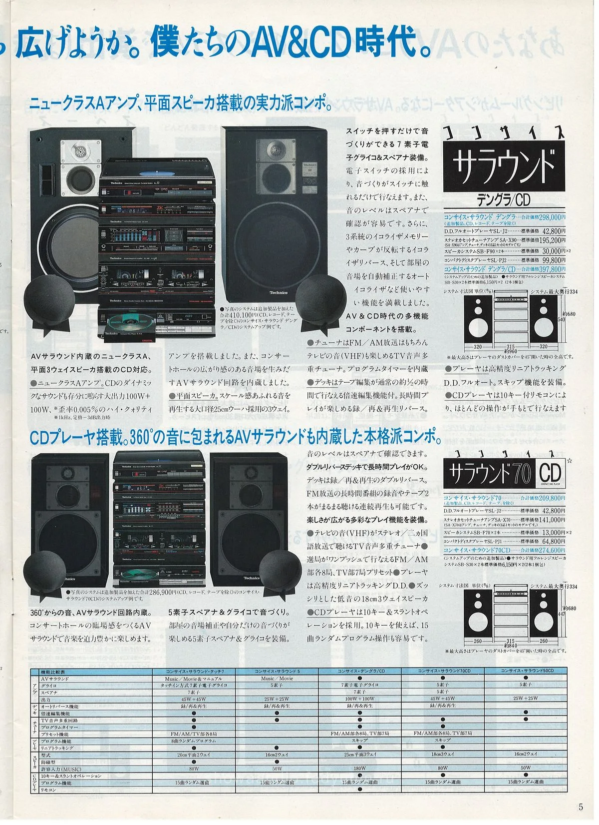 Technics Stereo Catalog 1985.08 - extra 4