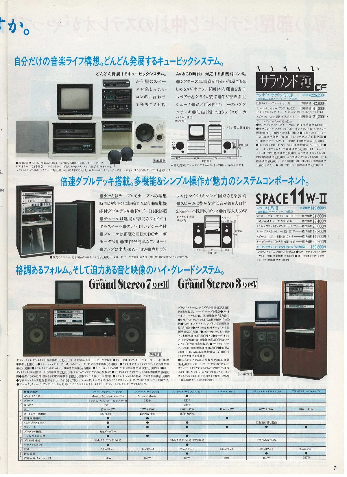 Technics Stereo Catalog 1985.08 - extra 6