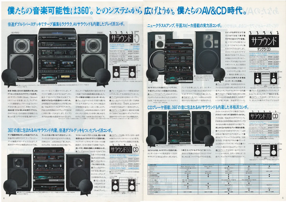 Technics Stereo Catalog 1985.08 - 3
