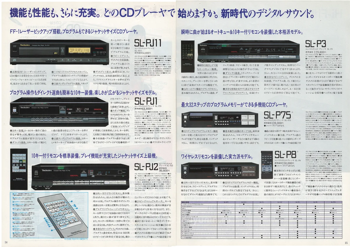 Technics Stereo Catalog 1985.08 - 8