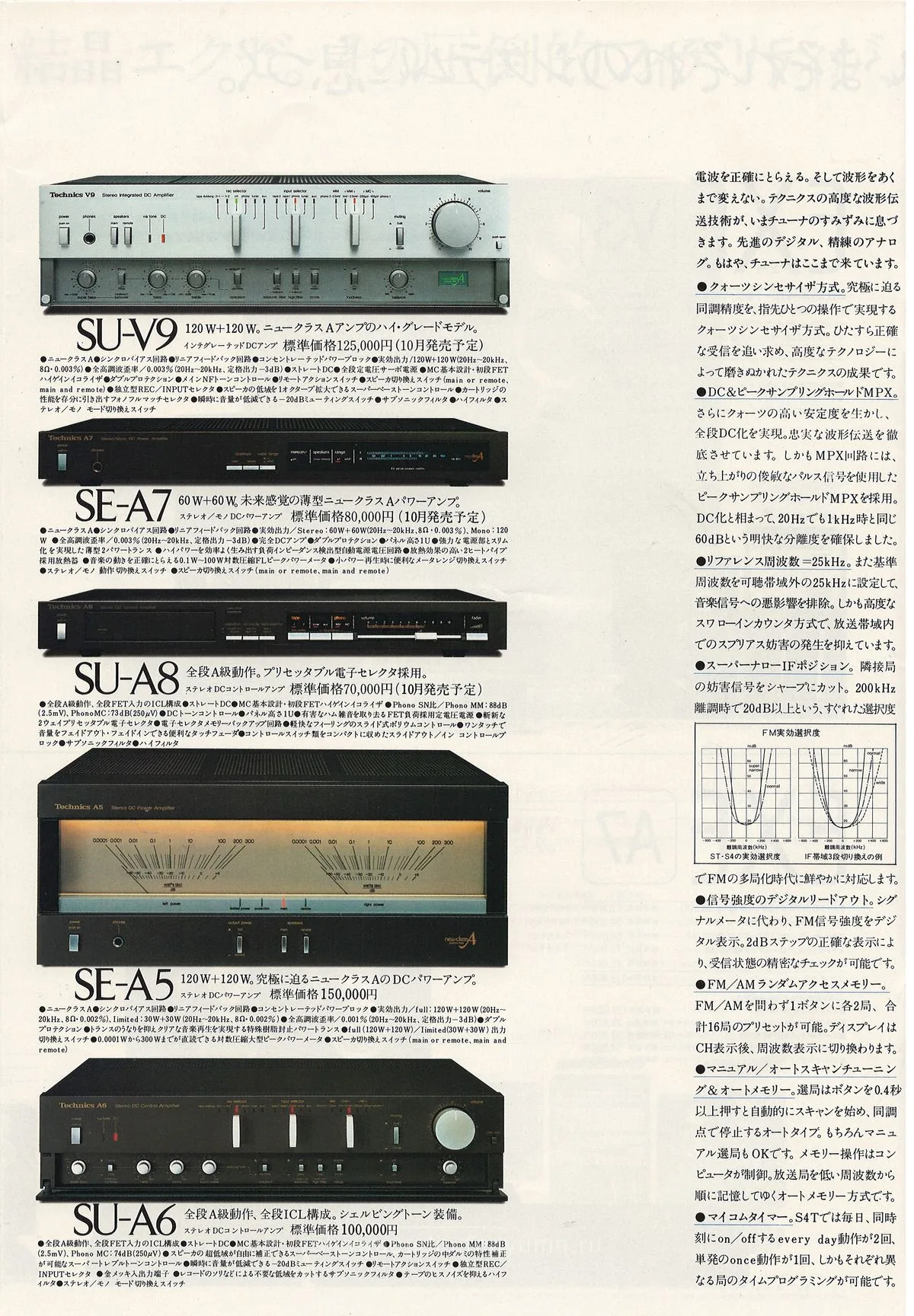 Technics Audio Component System EXE August 1981 - extra 14