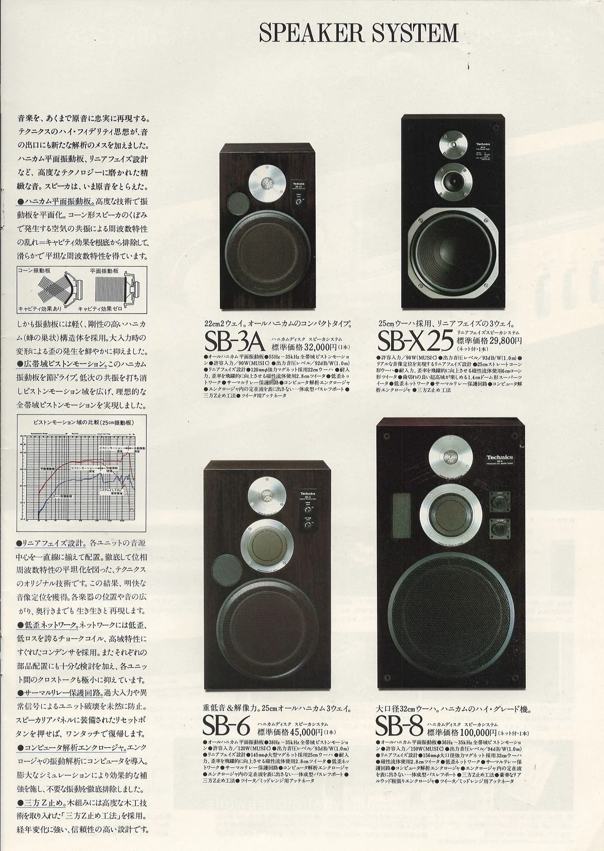 Technics Audio Component System EXE August 1981 - extra 19