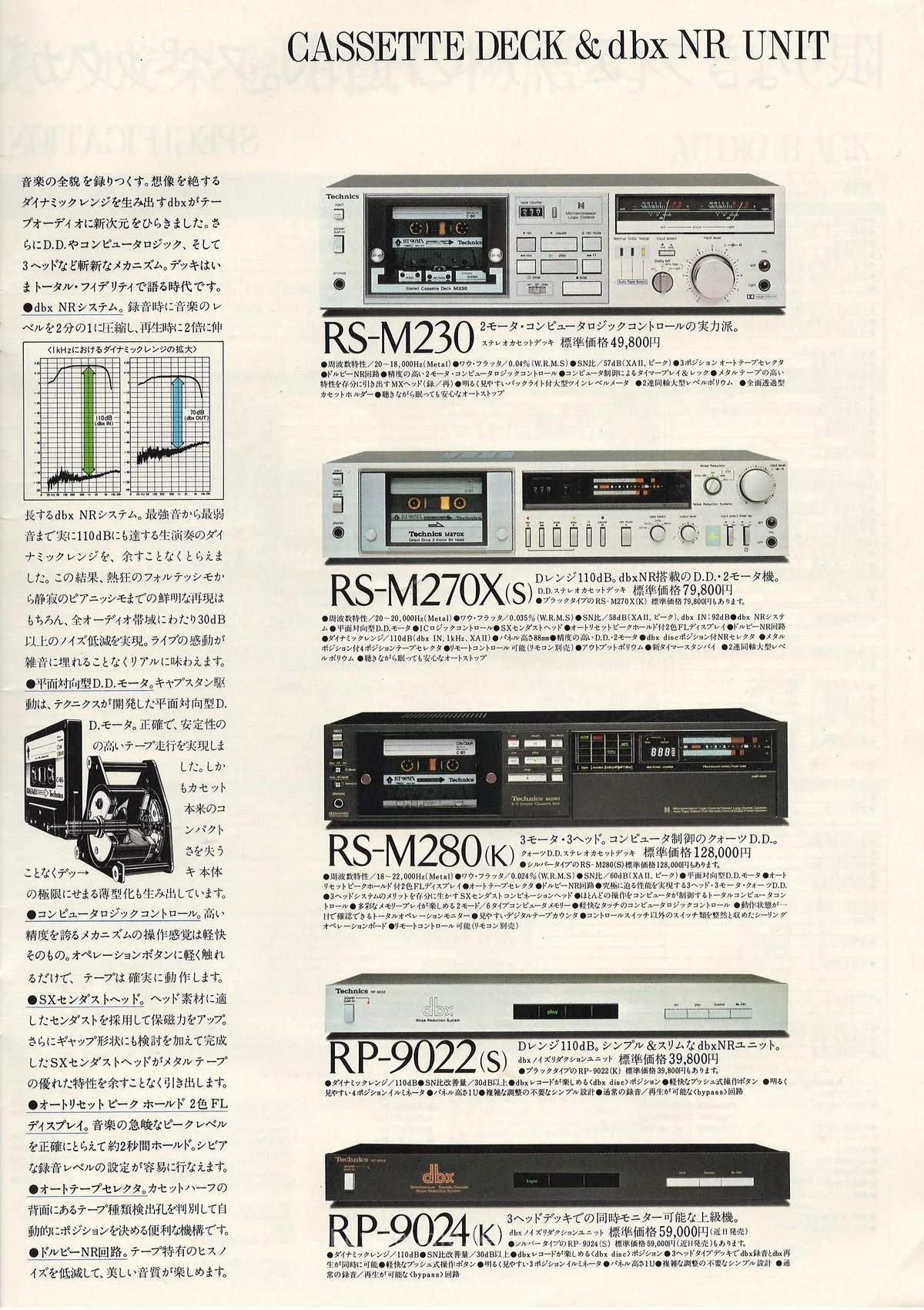 Technics Audio Component System EXE August 1981 - extra 21