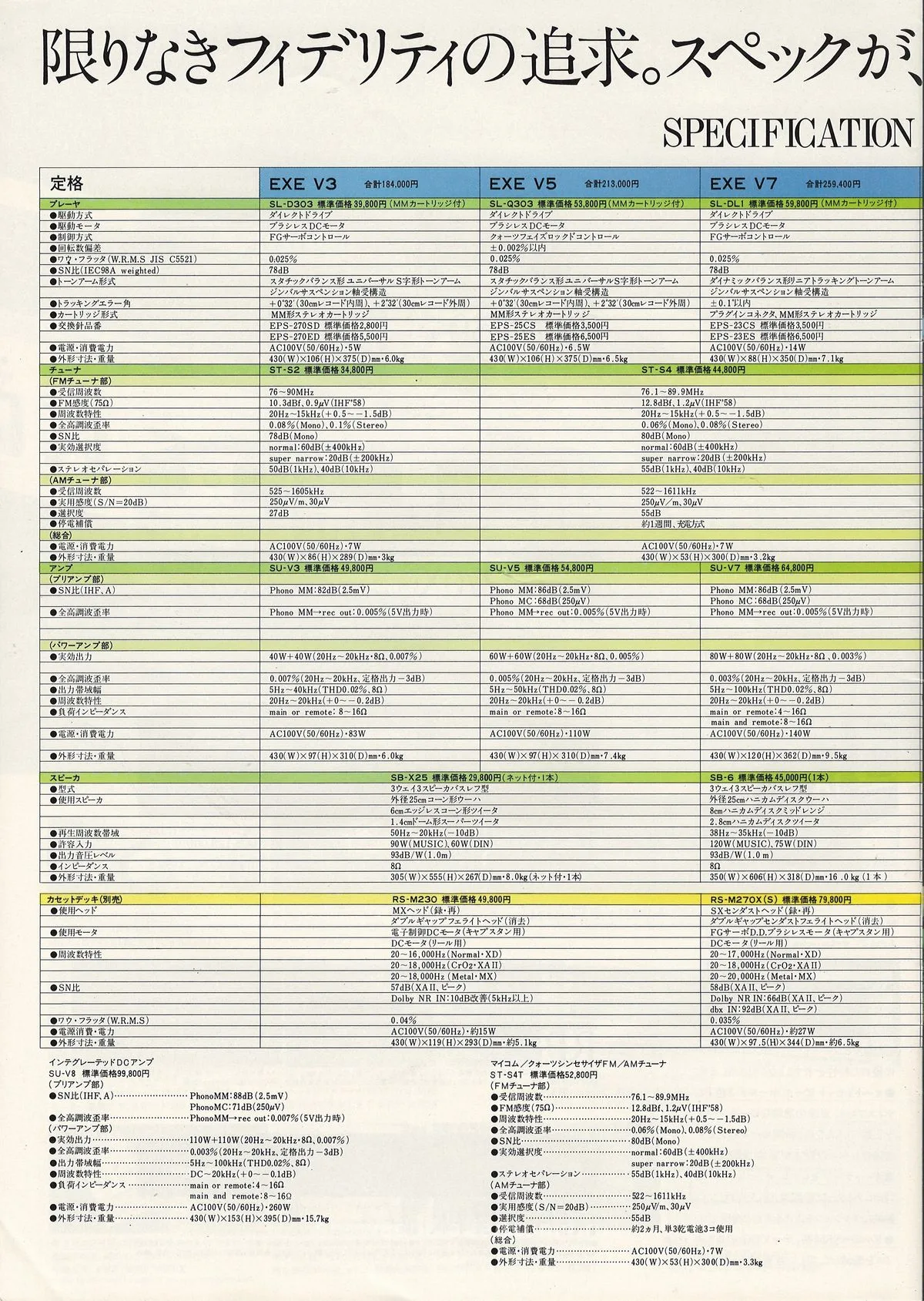 Technics Audio Component System EXE August 1981 - extra 22